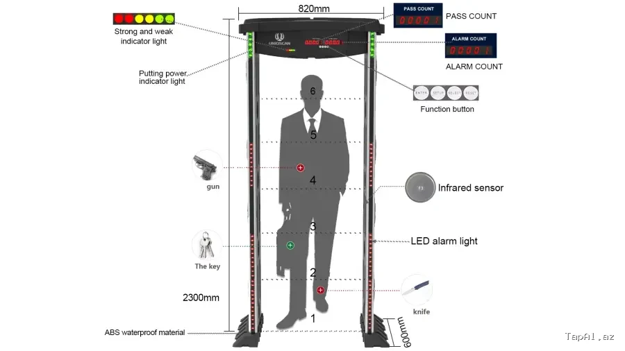 Arka tipli metal scanner cihazı