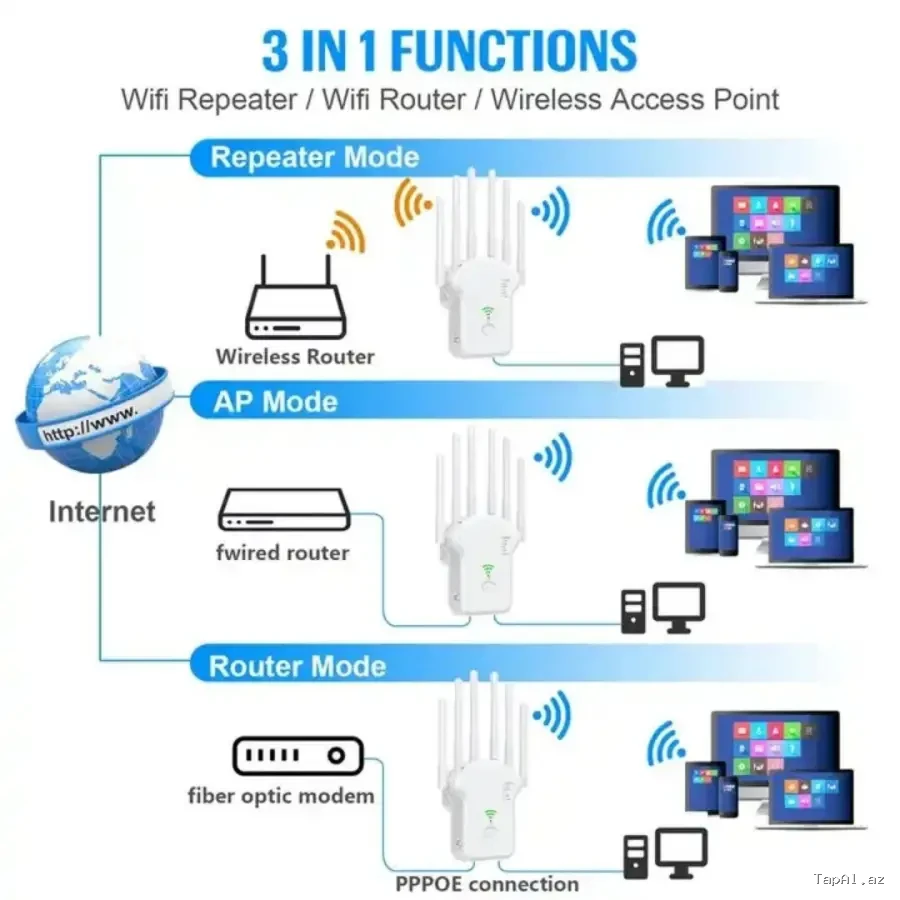 WiFi Gücləndirici